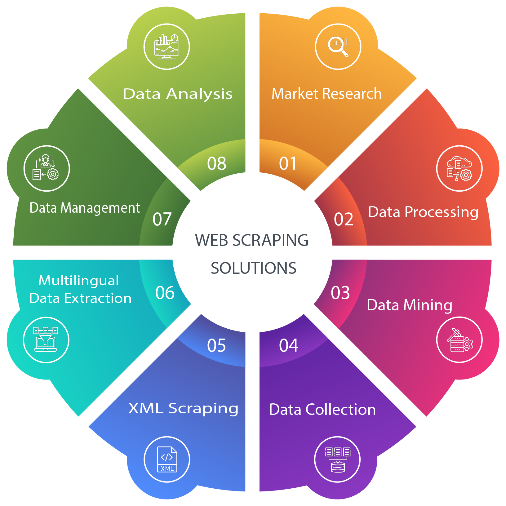  Data & Web Scraping offer